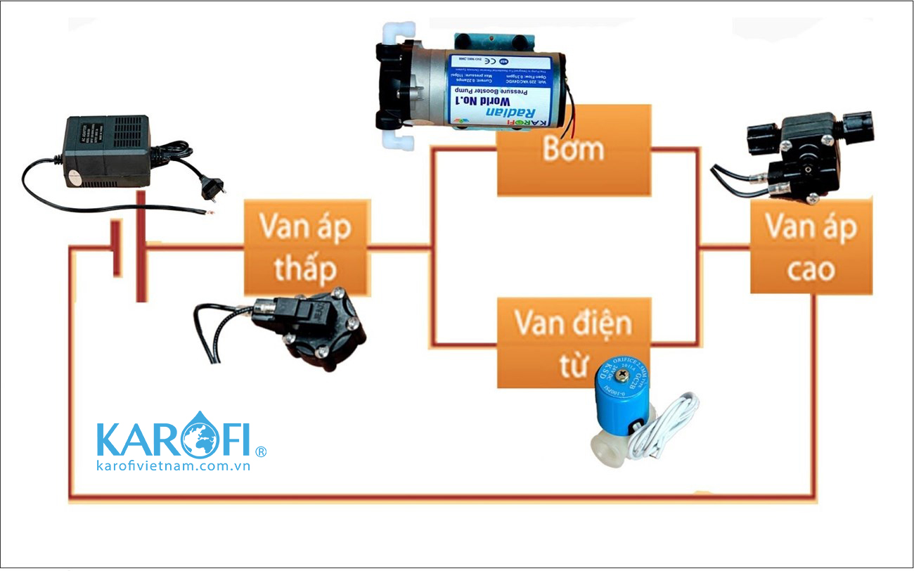 Cấu tạo chi tiết và dây nguồn Adapter máy lọc nước 24V
